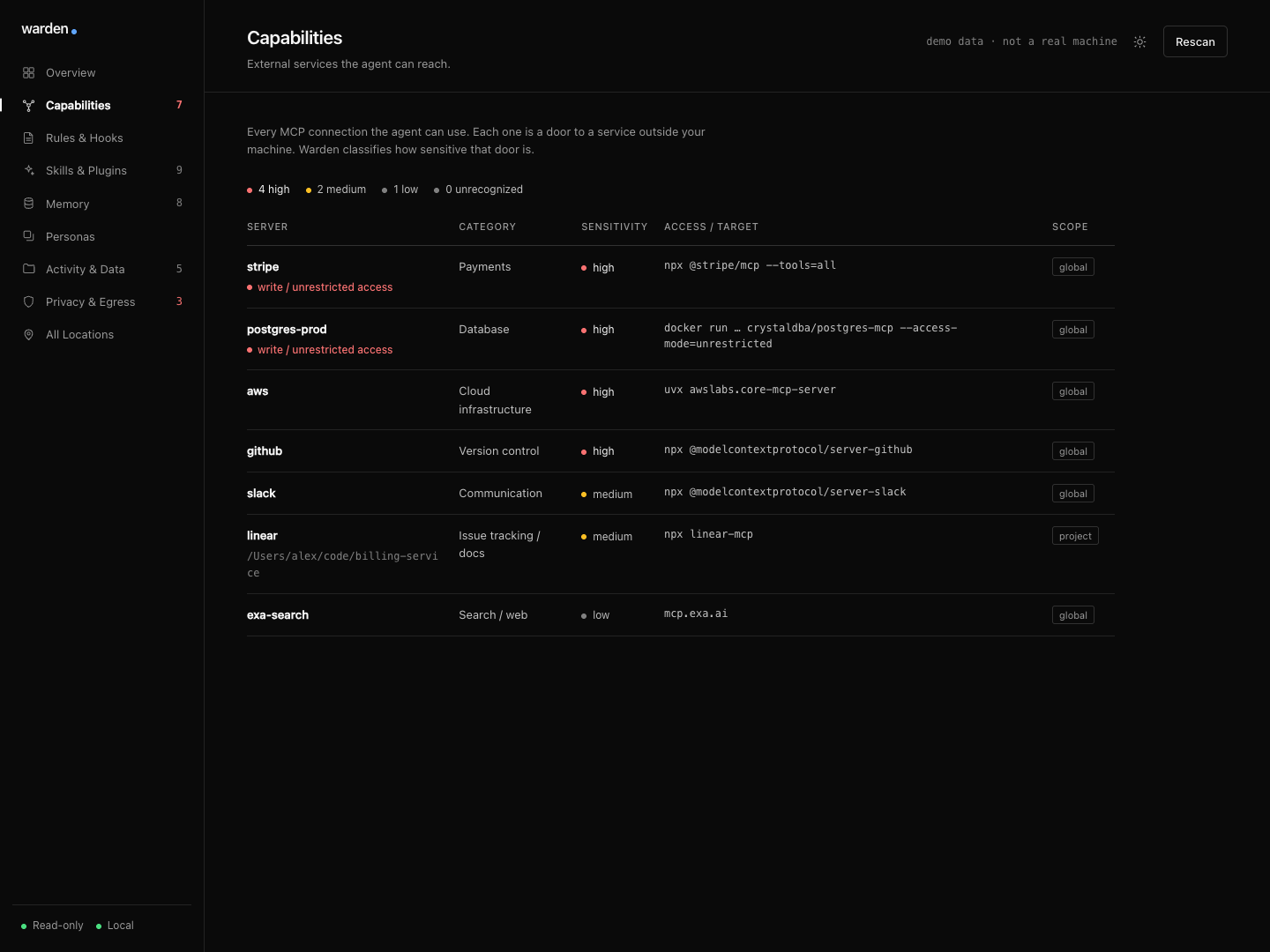 warden capabilities: MCP connections classified by sensitivity