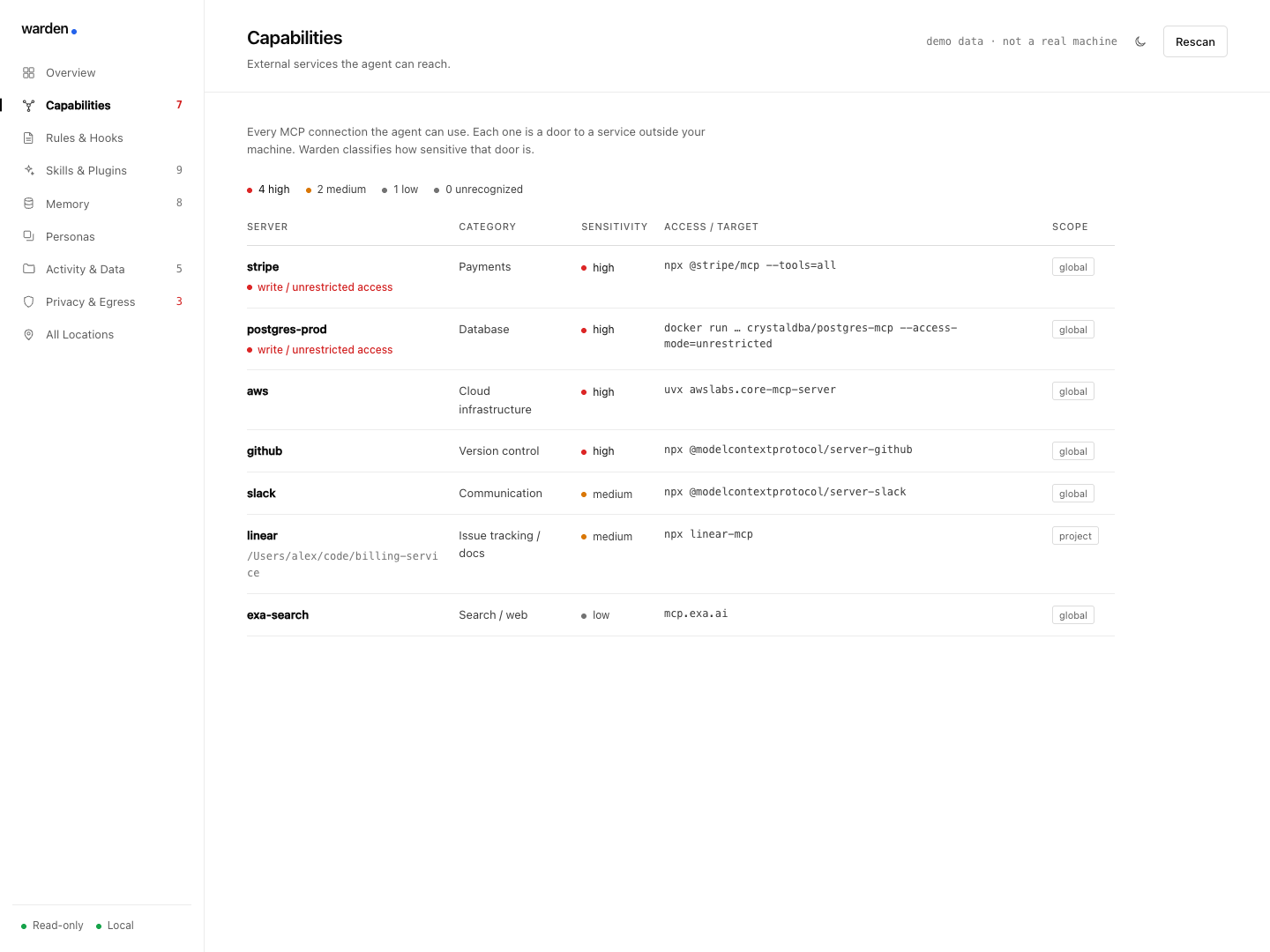 warden capabilities: MCP connections classified by sensitivity