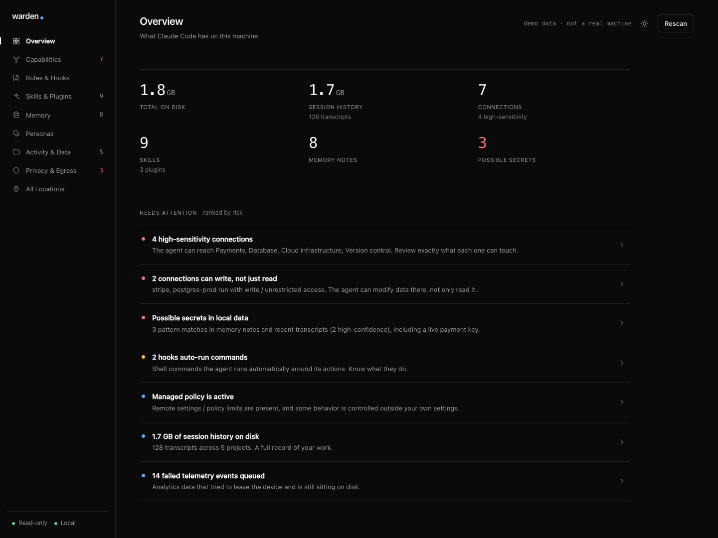 warden overview: a risk-ranked view of what Claude Code stores, on demo data